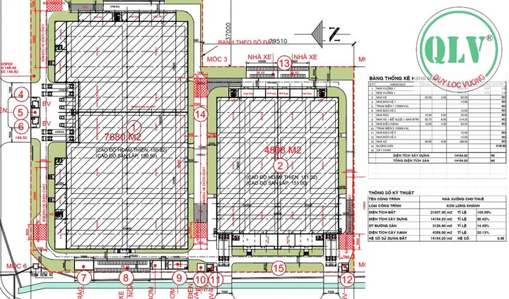 Cho thuê 12.188m2 nhà xưởng trong KCN Xuân Lộc, Đồng Nai