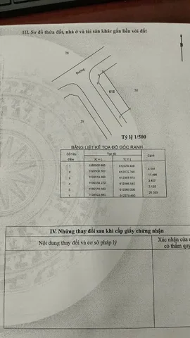 Bán đất 2mt kdc nam long. Đối diện Gaba cty