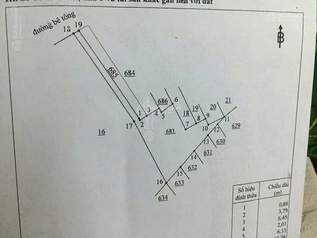 Bán đất 979m² giá 21.5 tỷ Phường Tam Hiệp