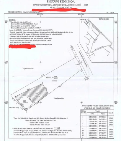 Bán đất 2000m² ngang 14m giá 23.9 tỷ Phường Chánh Hiệp