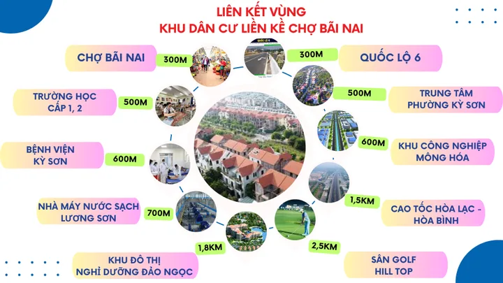 🔥 CHỈ HƠN 3 TRIỆU/M² – SỞ HỮU NGAY ĐẤT Ở ĐÔ THỊ TRUNG TÂM CHỢ BÃI NAI, P. KỲ SƠN 🔥