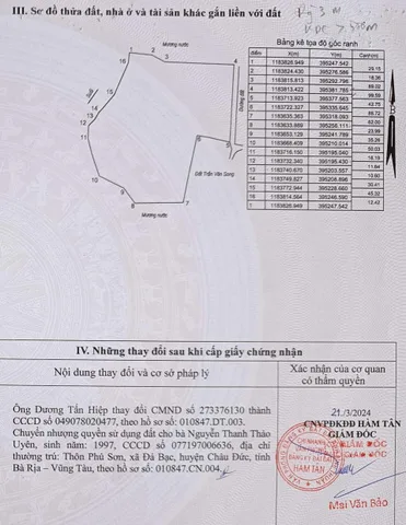 Bán đất 60000m² ngang 400m giá 12 tỷ Xã Sơn Mỹ