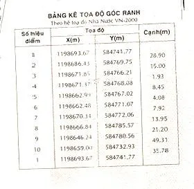 Bán đất 1767.2m² ngang 50m giá 35.5 tỷ Xã Vĩnh Lộc