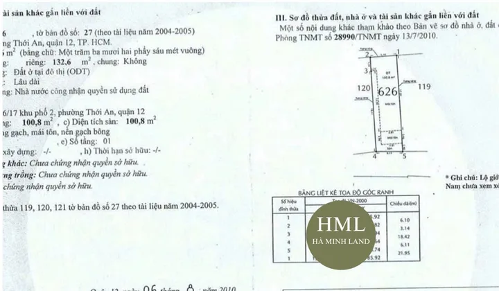 NHÀ ĐẤT HXH GẦN LÊ THỊ RIÊNG Q12 – 133M² – ~56 TRIỆU/M² – GIÁ MỚI 7,5 TỶ