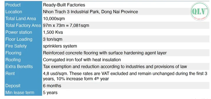 CHO THUÊ NHÀ XƯỞNG – KCN NHƠN TRẠCH, ĐN – 7.081m²