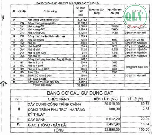 CHO THUÊ NHÀ XƯỞNG – KCN MỸ PHƯỚC, BẾN CÁT, BD – 20.019m²