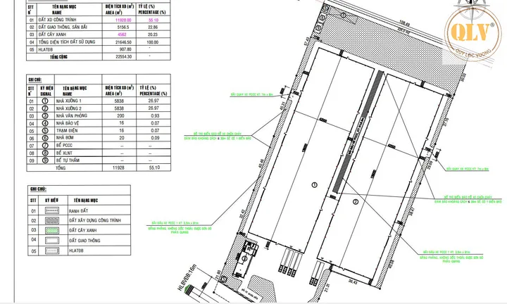 CHO THUÊ NHÀ XƯỞNG KCN MỸ PHƯỚC 11.928m²