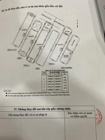 Bán nhà 176/2 Lê Văn Sỹ, Phường 10 , Quận Phú Nhuận – Giá 38 tỷ
