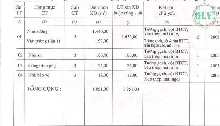 BÁN NHÀ XƯỞNG KCN THÀNH THÀNH CÔNG, TÂY NINH 5.400m²