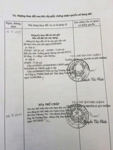 Bán nhà Bùi Hữu Nghĩa, Phường 7, Quận 5 – Giá 33 tỷ