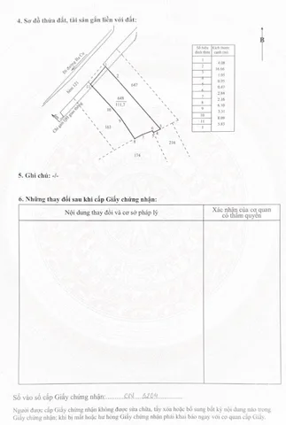 Bán đất tặng nhà c4 cũ hẻm Ba Cu p4
