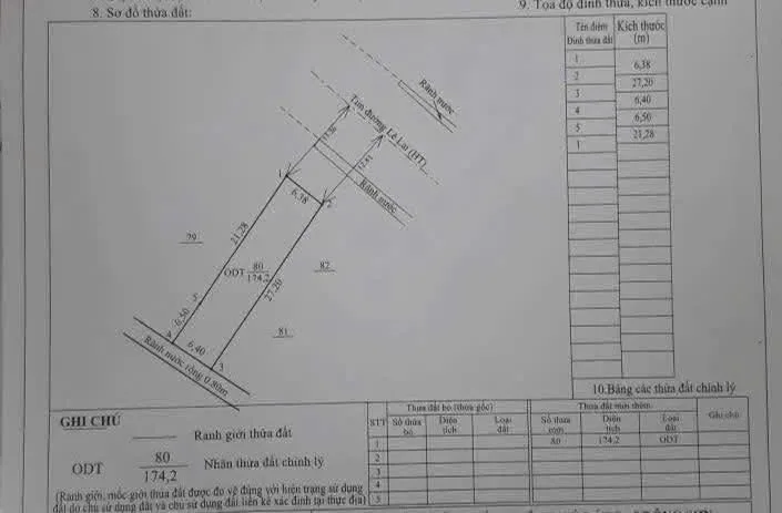 CHÍNH CHỦ CẦN TIỀN BÁN LÔ ĐẤT ĐẸP ĐƯỜNG LÊ LAI GIÁ TỐT NHẤT KHU VỰC : 0888.979.444

MẶT TIỀN RỘNG 6M4 NỞ HẬU ( SIÊU ĐẸP)
DIỆN TÍCH:175M2 ( SỔ HỒNG XÂY TỰ DO)
VỈA HÈ RỘNG HƠN 6M THA HỒ KINH DOANH 

NẰM NGAY NGÃ TƯ  GIAO TRỊNH KIỂM , LƯU LƯỢNG NGƯỜI Đ