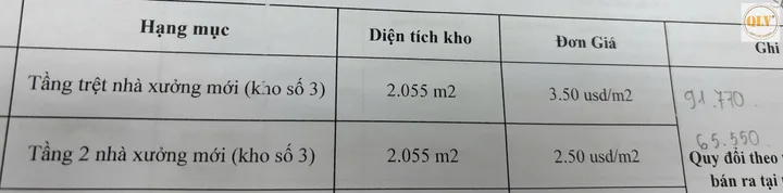 Cho thuê kho xưởng Thuận An, Bình Dương 4.100m²