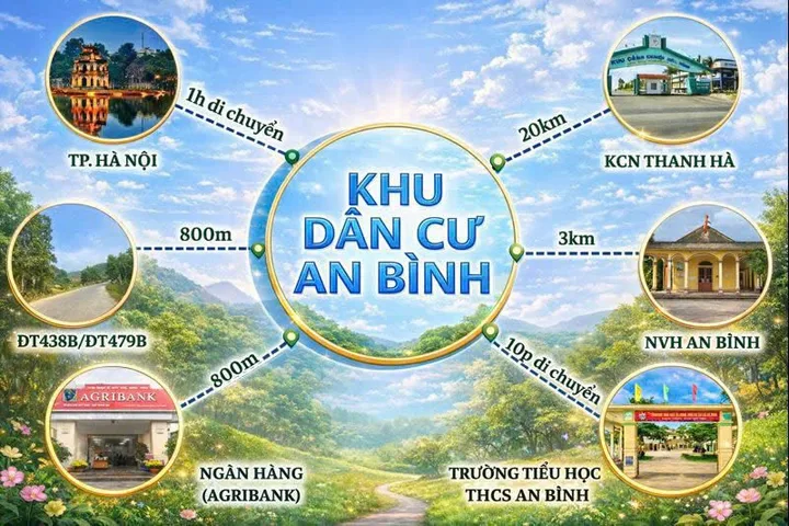 ⚡ ĐẤT AN BÌNH – LẠC THỦY, SỔ RIÊNG, GIÁ CHỈ 2XX TRIỆU