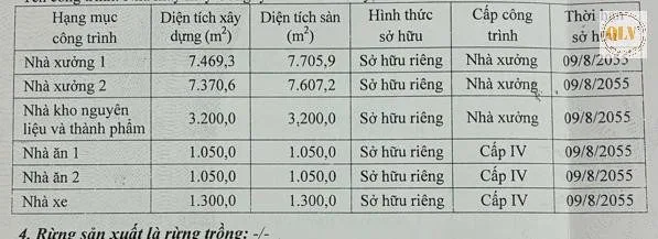 BÁN NHÀ XƯỞNG – KCN MỸ XUÂN, BR-VT – 21.439m²