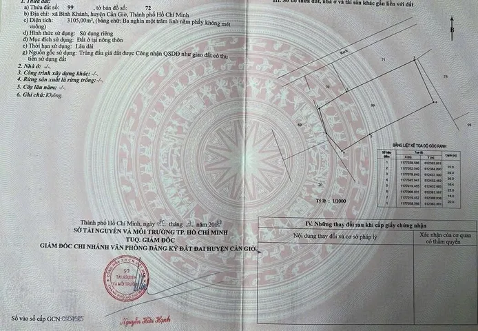 Bán đất full thổ cư gò đầy, có đường điện sẵn