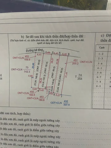 Bán đất 180m² có sẵn 50m² thổ cư ngang 6.54m giá 1.98 tỷ tại Xã Lương Sơn