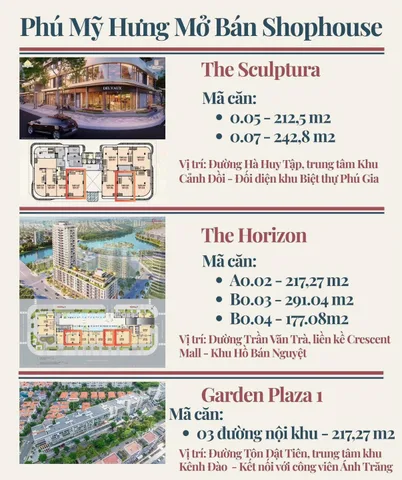 SHOPHOUSE MẶT TIỀN ĐƯỜNG NGUYỄN LƯƠNG BẰNG 160M2, 2 TẦNG, 35 TỶ. SHOP SẴN KINH DOANH NGAY 0901323786