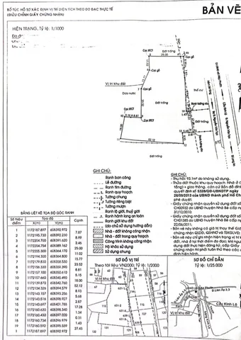 Bán đất 2880m² có sẵn 220m² thổ cư ngang 18m giá 28.8 tỷ tại Xã Hiệp Phước