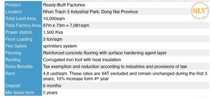 Cho thuê nhà xưởng KCN Nhơn Trạch 7.081m²