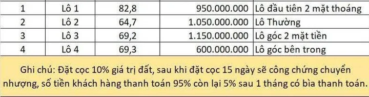 ❌❌❌ F0 DIỆN TÍCH TO GIÁ MỀM – KỲ SƠN THỦY NGUYÊN – CHỈ TỪ 600TR ❌❌❌