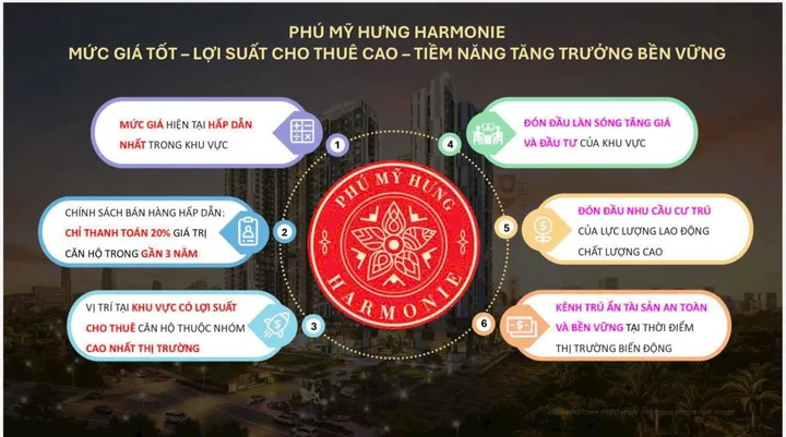 Bán căn hộ 2PN The Harmonie Phú Mỹ Hưng chỉ 3,1 tỷ trả trước 600 triệu, ở sướng đầu tư tốt. Gọi ngay 0901323786