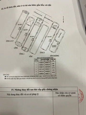 Chính Chủ Bán Nhà Hẻm 176/2 Lê Văn Sỹ – Giá 38 tỷ