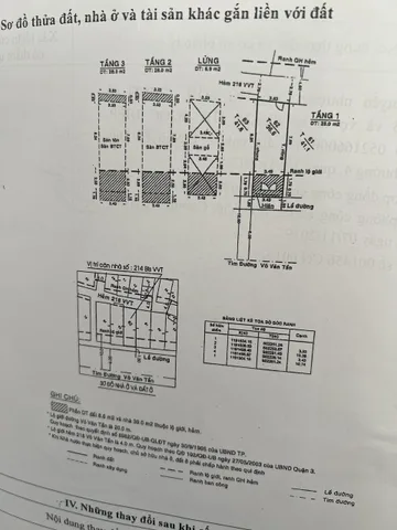 Chính Chủ Bán Nhà Mặt tiền 214 Bis Võ Văn Tần – Giá 27 tỷ