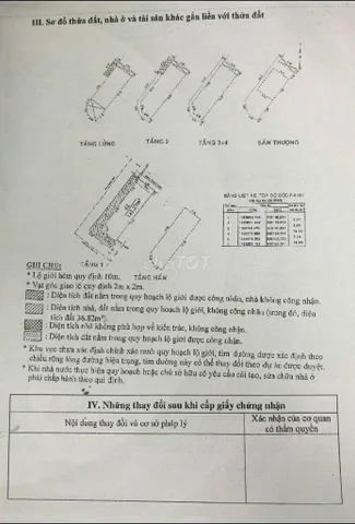 Gia Đình Cần Bán Nhà Hẻm 281/15 Lê Văn Sỹ – Giá 47 tỷ