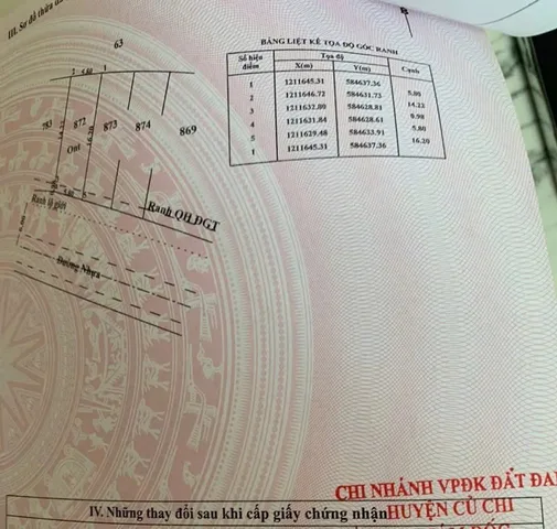 VIP - Chủ gửi !! Đất mặt tiền đường số 5 Tân Thông Hội - Củ Chi full thổ cư