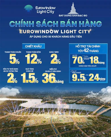 EUROWINDOW LIGHT CITY – ƯU ĐÃI KHÁCH HÀNG TIÊN PHONG 2%. QUỸ CĂN MẶT ĐẠI LỘ ÁNH SÁNG  LH: 09666 343 969
