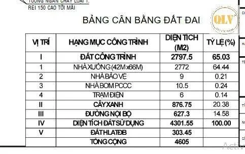 CHO THUÊ NHÀ XƯỞNG – CHÁNH PHÚ HÒA, BẾN CÁT, BÌNH DƯƠNG – 4.605m²