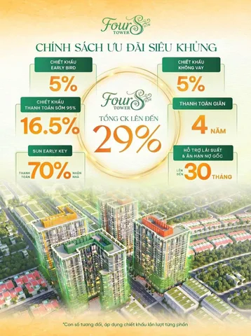 Chỉ 2,7x tỷ sở hữu căn hộ sân vườn - Sun FourS Tower - nhìn view phố nhìn sông - giá chủ đầu tư