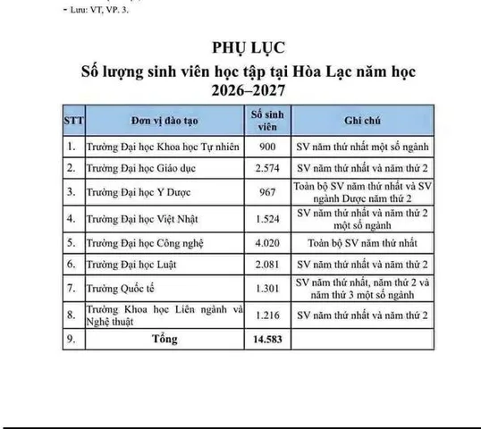 Cần bán 200m Tái đinh cư Đại Học Quốc Gia- Hòa Lạc