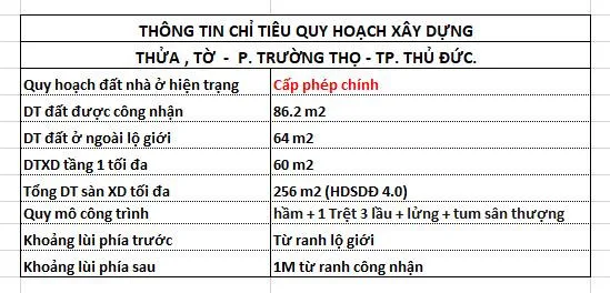BÁN NHANH LÔ ĐẤT - GẦN XA LỘ HÀ NỘI - P. TRƯỜNG THỌ - 86.2M2  - OTO RA VÀO THOẢI MÁI