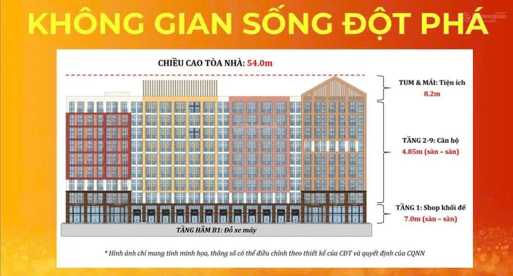 Vốn 600 triệu, Sở Hữu Căn Hộ Khối đế cao 7M - Cơ hội hiếm có tại đại Đô Thị 420ha Sun Urban city.