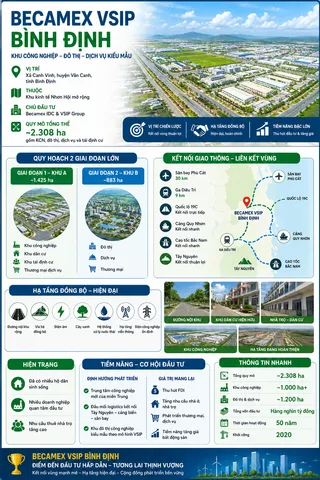 Bán nhanh lô đất diện tích 5x30 xây dựng tự do nằm trong KCN BECAMEX VSIP BÌNH ĐỊNH