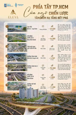 Căn hộ cao cấp kết nối Quận 1 chỉ 25 phút di chuyển - 48 Tiện Ích Nội Khu Chuẩn Nghĩ Dưỡng