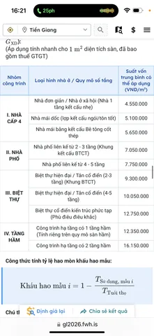 Bán Đất 120m2 có sẵn 100 m2 thổ cư giá 1.2 tỷ tại Phường Bến Nghé Quận 1 TP. Hồ Chí Minh