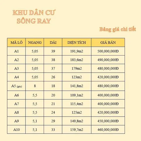 MỞ BÁN 10 NỀN ĐẤT SỔ HỒNG RIÊNG – TRUNG TÂM XÃ SÔNG RAY, TP. ĐỒNG NAI- GIÁ CHỈ 400 TRIỆU