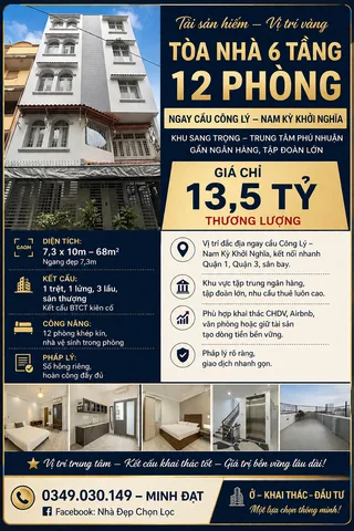 Tòa nhà 12 phòng ngủ làm căn hộ dịch vụ, ngay cụm ngân hàng  Nguyễn Văn Trỗi