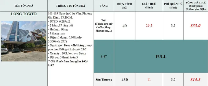 BDS HVL CHO THUÊ SÀN VĂN PHÒNG NDOVINA TOWER – 146 Nguyễn Đình Chiểu, Q.3 cũ