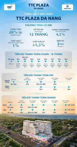 Đón Sóng AEON Mall – Cơ Hội Gia Tăng Giá Trị Bất Động Sản