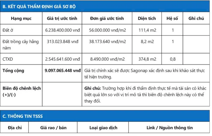 Chủ vỡ nợ bán lỗ 5 tỷ MTKD TX38 6x20m 5 tầng thang máy chỉ 7tỷx ngân hàng định giá 9tỷ1